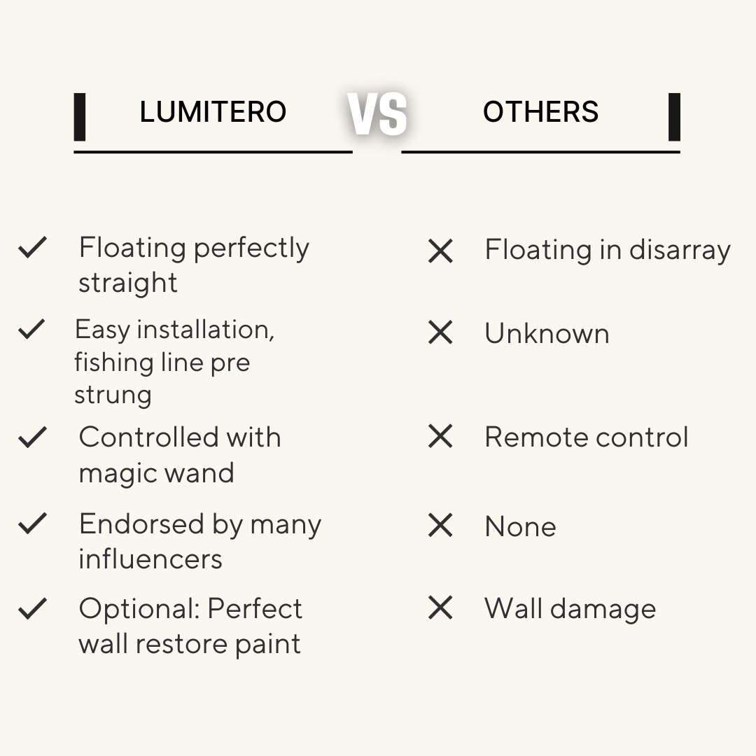 Lumitero floating candles vs others comparison chart showing features and benefits.